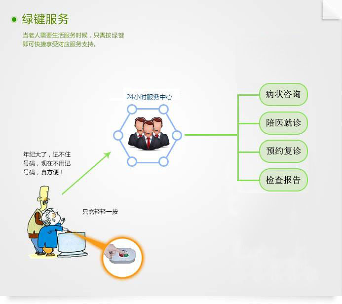 新建 DOC 文檔 (2)626.png